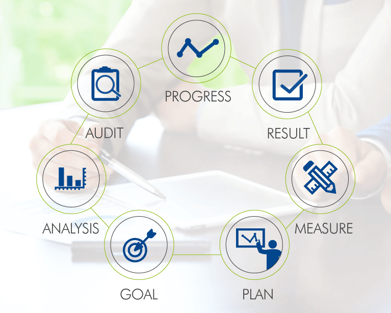 Social media digital strategy assessment