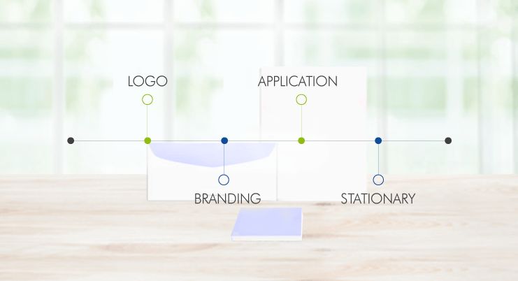 Full Identity Design