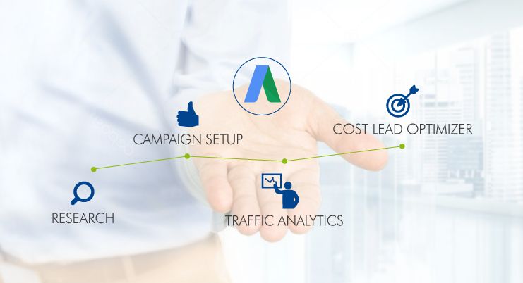 AdWords Management
