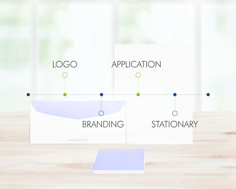 Full Identity Design