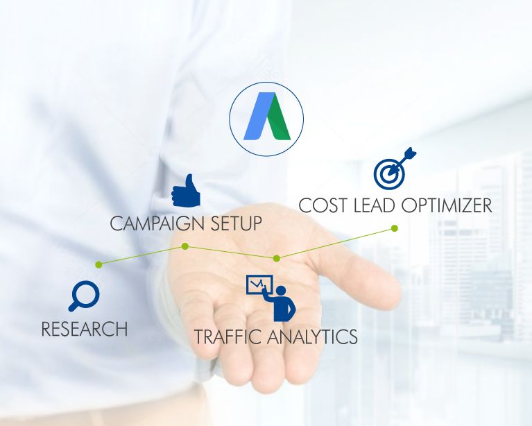 AdWords Management