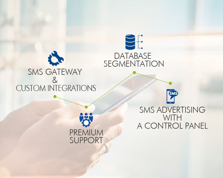 SMS advertising in Lebanon